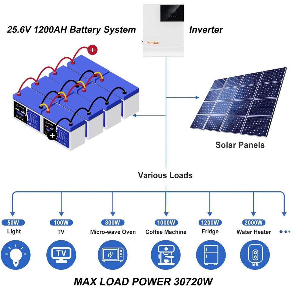 LiFePO4 Lithium Battery 12V 48V 300Ah 600Ah Deep Cycle for Solar RV Off ...