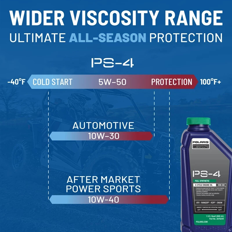 Polaris Full Synthetic Oil Change Kit | 2202166