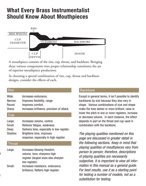 Bach Tuba Sousaphone Silver Plated Mouthpiece (different sizes) eBay