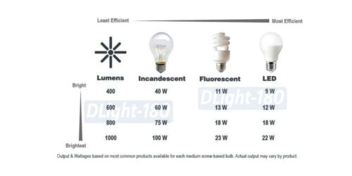 Ultra Outdoor Wall Lantern Sconce - Pack Of 3 - Picture 5 of 7