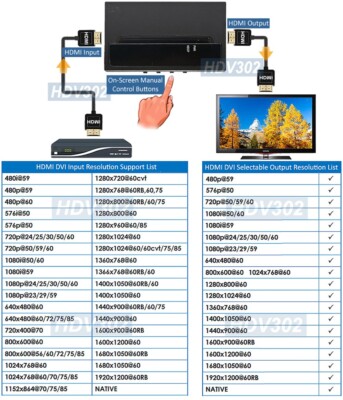 Premium 1080P HD Scaler Maximum Output 1080p 1920x1200 Pixels