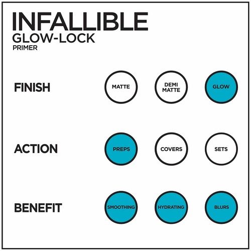 2 PACK L'Oreal Paris Makeup Infallible Pro Glow-Lock Longwear Illumin Face Prim - Picture 6 of 6