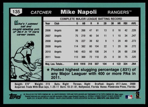 2012 Topps Archives #135 Mike Napoli Texas Rangers - Picture 2 of 2