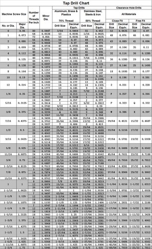 Juego de grifos manuales 12-24 UNC-Tapón cónico fondo GH3 límite 4 flauta HSS rosca brillante - Imagen 5 de 10