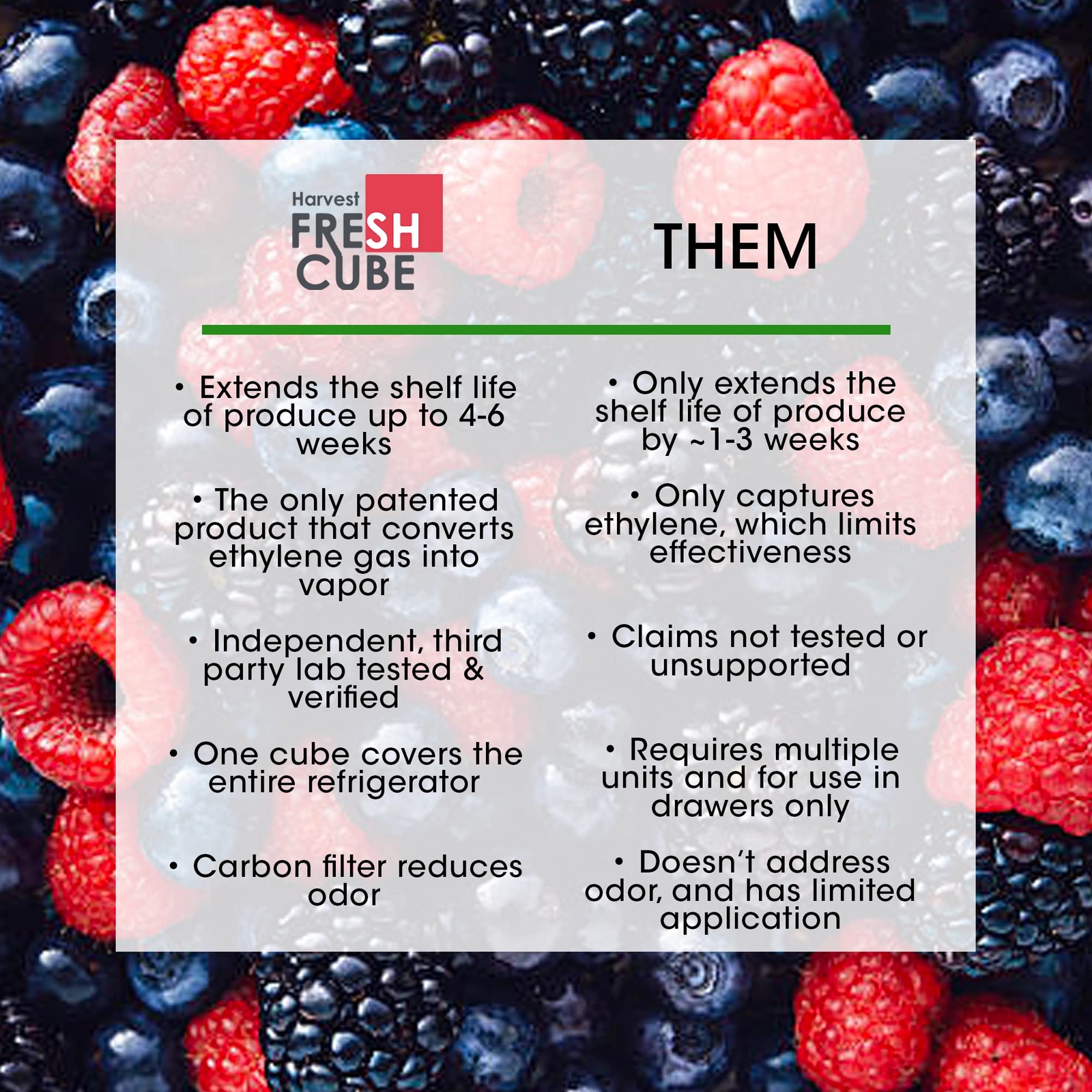 Produce Saver | Extend Produce Shelf Life Up To 4 To 6 Weeks | Simply Unwrap And