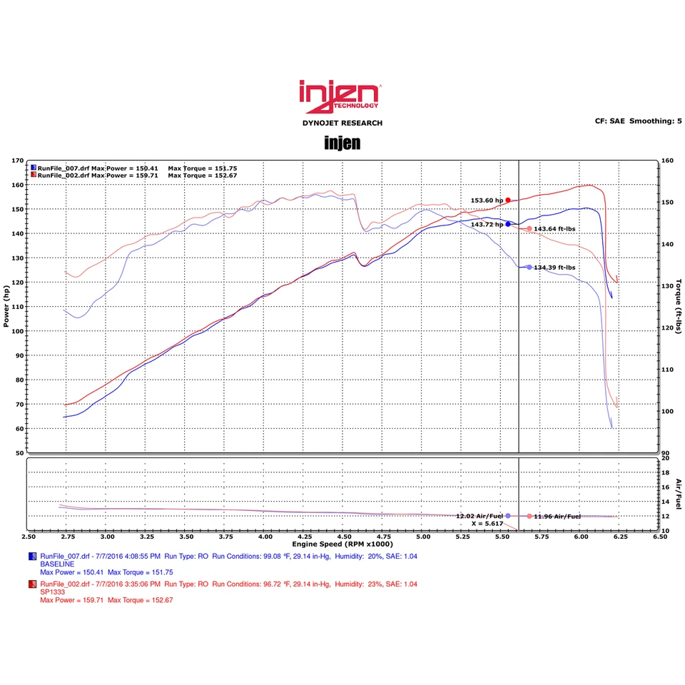 Entrada de aire frío Ram corta Injen SP1333BLK para Sonata / KIA Optima 2011-2015 2,4 L Foto 4 de 4