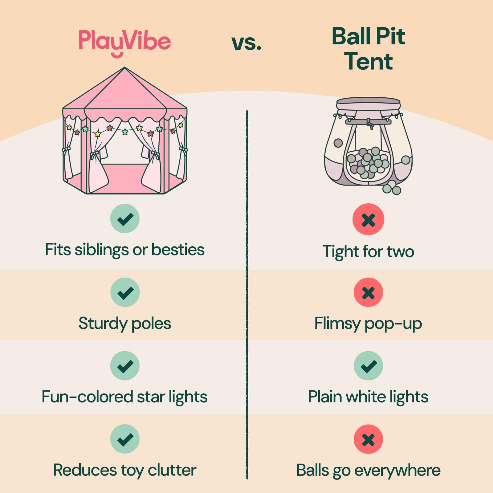 Princess Tent - 55 x 53 in, Toddler - Starry LED Lights Kids Tent - Cozy Indo...