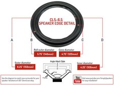 6.5 TREATED CLOTH SURROUND, 6.25 OD, 4.25 ID,...