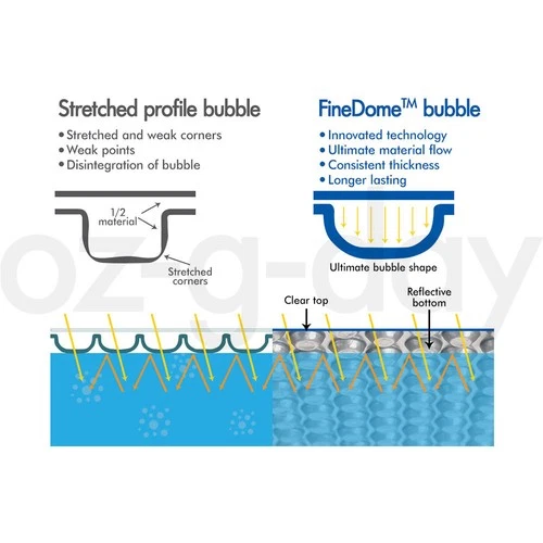 ALFORDSON Pool Cover 500 Microns Solar Blanket Swimming Isothermal 7X3.5M - Picture 9 of 12