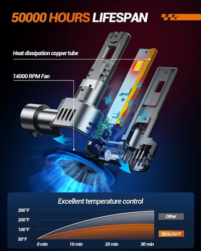 Bright and Reliable H1 H7 Fog Light Bulbs - 99% Vehicle Compatibility Guaranteed - Picture 5 of 9