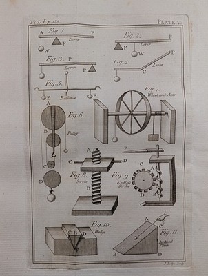 The Mechanical Powers: Georgian Levers, Pulleys, Screw & Wedge, c.1774