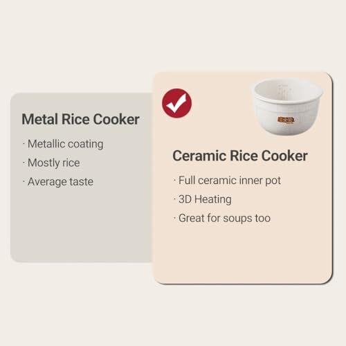 Ceramic Rice Cooker FD20SW, 3 Cups Uncooked Rice Cookers with Pure