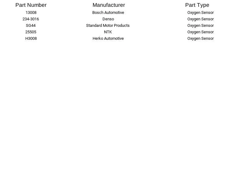 Bosch Oxygen Sensor 13008 For BMW 325 325e 325es 535i 635CSi 735i 1984-1987 - Image 4 of 4