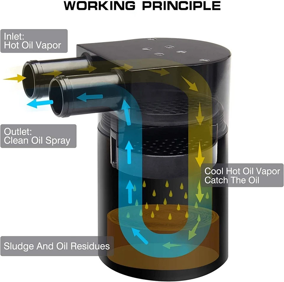 Oil Catch Can Tank For BMW N54 335i 135i E90 E92 E82 2006-2010 Reservior Black - Изображение 4 из 4