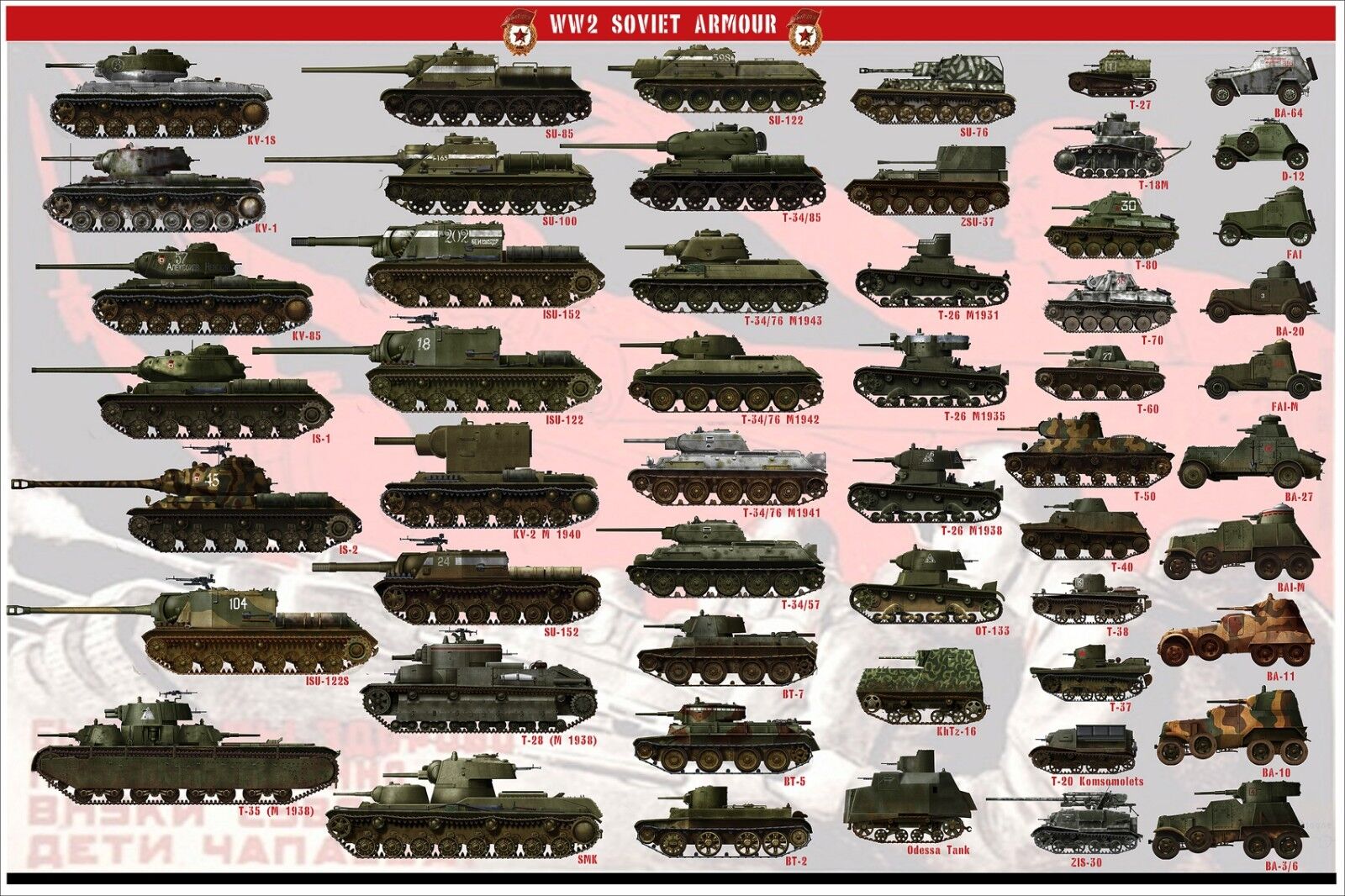 Ww2 Soviet Armour Kv 1 T34 Smk Isu 152 All Russian Tank Poster Printing