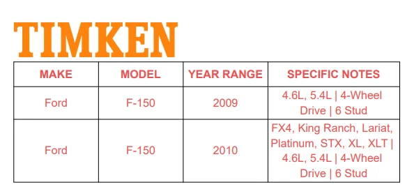 4WD Timken Front Wheel Bearing Hub for Ford F-150 Lincoln Navigator 03-10 6-Lug Foto 2 de 4