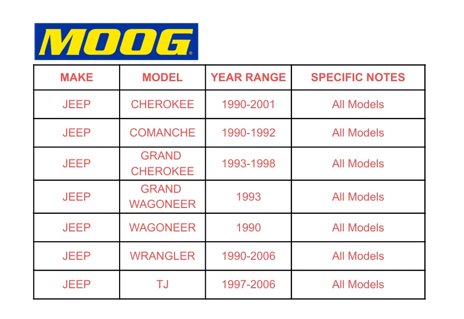 MOOG Front Upper and Lower Ball Joints for Jeep Cherokee Wagoneer Comanche - Image 2 of 4