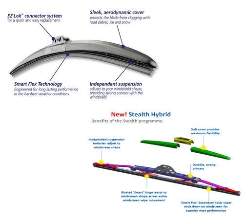 Genuine MICHELIN STEALTH Hybrid Front Wiper Blade 21 Inches, 53 Cm - Picture 5 of 8