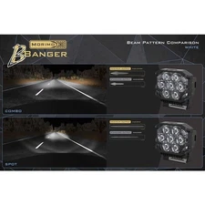 Morimoto BigBanger NCS LED Pod (Amber DRL / Spot / White)(Each) (BAF118-O)