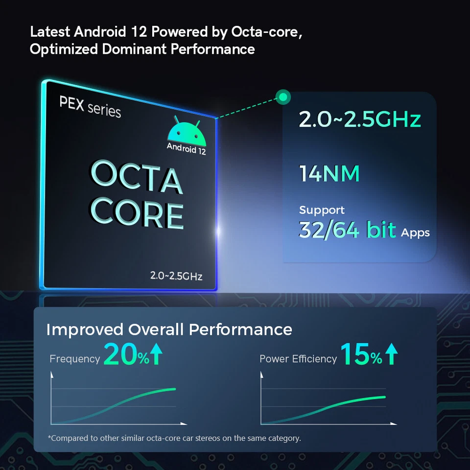 CAM+ 8-Core Android 14 64G Car Stereo GPS Radio CarPlay 4G WIFI SWC For Fiat 500 - Image 3 of 4