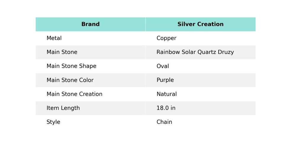 Natural Rainbow Solar Quartz Druzy Electroformed Chain Necklace Jewelry Copper - Image 2 of 4