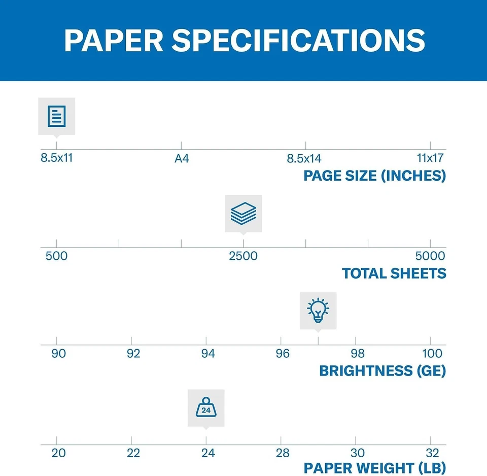 High Brightness 24 lb Copy Paper - 5 Ream, 2500 Sheets - Image 4 of 4