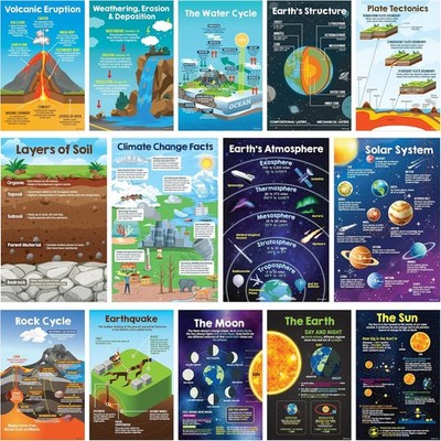 14 Earth Science Posters for Classroom - 11x17'' Educational Laminated