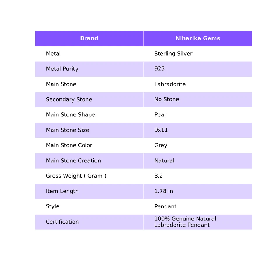 925 Silver Pear Natural Labradorite Wedding Wife Third Eye Chakra Unique Pendant - Image 2 of 4