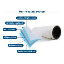 Anti-slip DTF Transfer Film Rolls 24" x 328 FT DTF Transfer Pet Film - Warm Peel