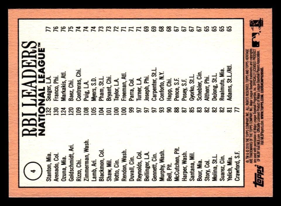 2018  Topps Heritage #4 Nolan Arenado Giancarlo Stanton Marcell Ozuna - Image 2 of 2