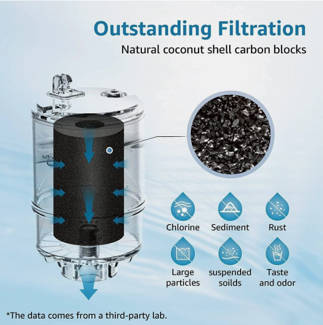 3 Pack Water Filter Replacement for PUR RF-9999® Faucet, NSF Certified, Freeship