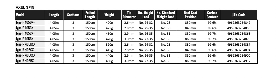Shimano 19 Axel Spin Type-r 405cx Surf Casting Rod for sale Shimano 19 Axel Spin Type-r 405cx Surf Casting Rod for sale