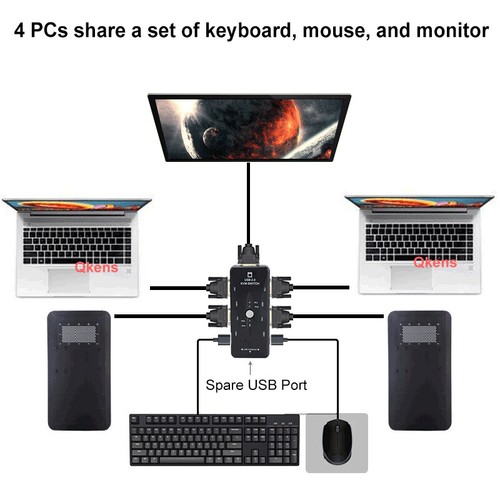 USB 2.0 4 Port KVM VGA Switcher for 4 Laptop PC Share A Mouse Keyboard Monitor - 第 1/11 張圖片