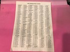 36th Annual April 30, 1960  COLORADO RELAY entries — photo 1