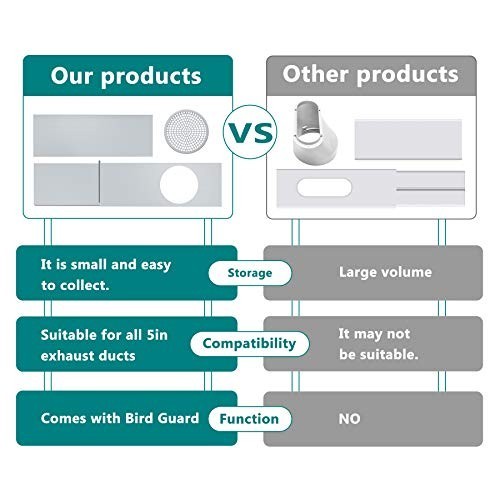 Portable Air Conditioner Window Kit - Adjustable Seal Panels for 5" Hose, Vent K