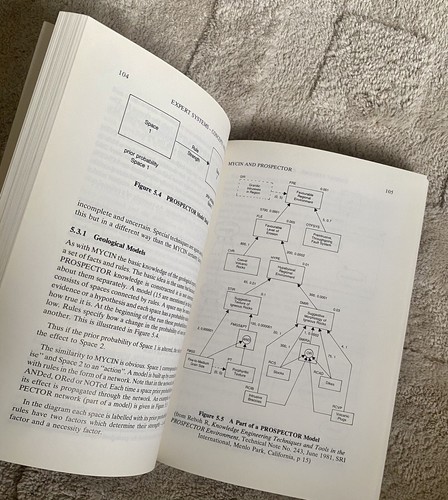 Expert Systems: Concepts and Examples Alty & Coombs 1984 PB Computers AI FREE PP - 第 6/9 張圖片