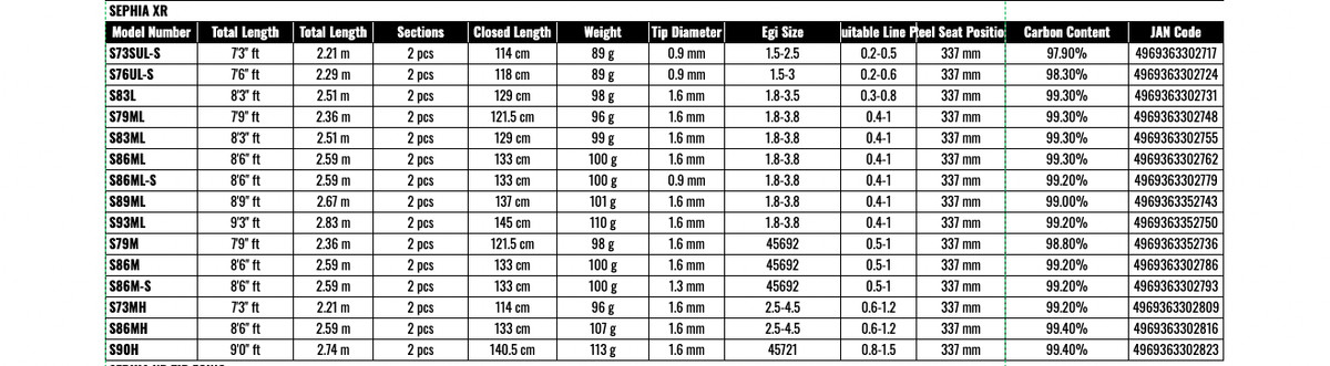 Shimano SEPHIA XR S83ML Spinning rod for Eging Shipping from JAPAN