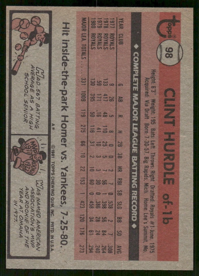1981 Topps #98 Clint Hurdle Kansas City Royals Baseball Card - Image 2 of 2