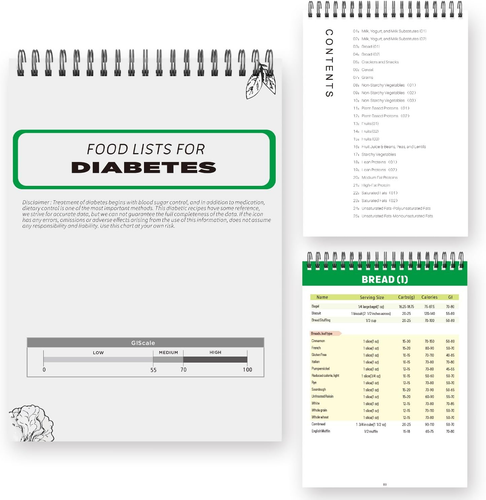 Diabetes Food List,Meal Planner for Diabetic,Glycemic Index Food Guide Chart wit - Picture 1 of 12