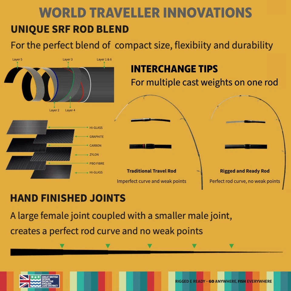 World Traveler Compact Travel Fishing Rod-Reel-Case combo Spin & General Fishing - Image 4 of 4