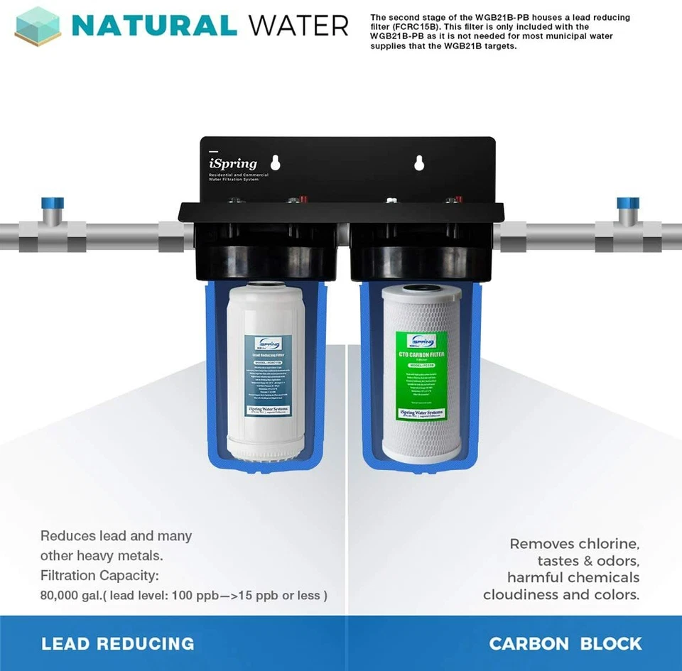 iSpring F2WGB21BPB Whole House 4.5"x10" Water Filter Replacement Set CTO Carbon - Image 2 of 4