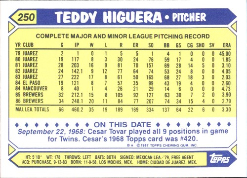 1987 Topps TIFFANY MLB Singles Choisissez vos joueurs d'équipe GLOSSY préférés #2 - #266 - Photo 492 sur 520