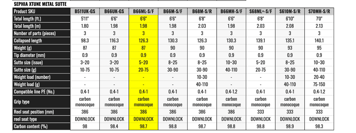 Shimano 21 Sephia XTUNE Metal-Sutte B66ML-S/F Baitcasting Rod