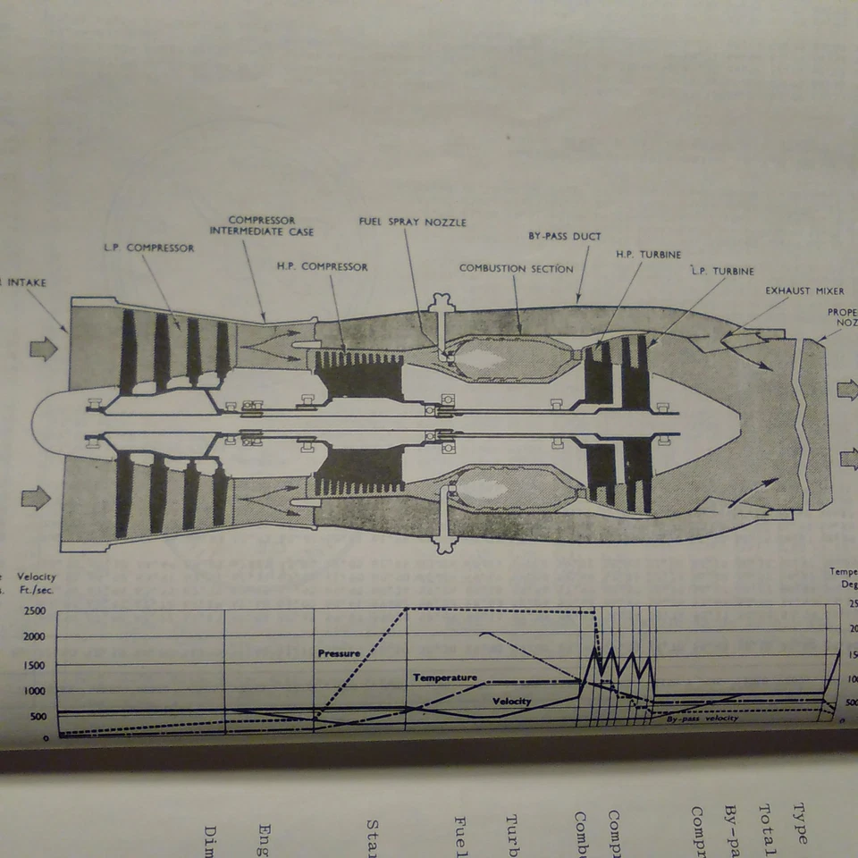 Руководство по поиску и устранению неисправностей систем Rolls-Royce SPEY 506-14D - Изображение 4 из 4