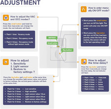 3 in 1 PIR Motion Sensor Light Switch with Occupancy Sensor/Vacancy Sensor/On...