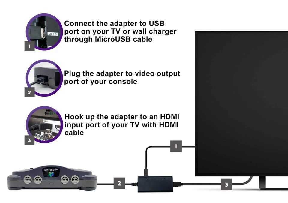 HDMI Adapter for GameCube N64 SNES - 3-in-1 Converter with S-Video - Image 2 of 4