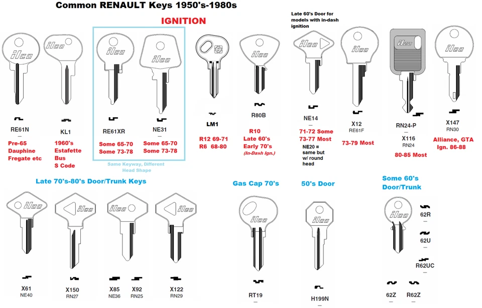 Llave de encendido LM1 en blanco: RENAULT R12 1969-1971, R6 1968-1980, PEUGEOT 104 1972 Foto 3 de 4