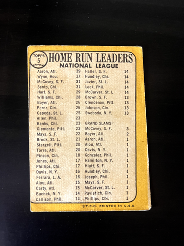 1968 Topps Baseball #1-299. U-Pick. Complete your set. Bulk Discounts. - Picture 5 of 341