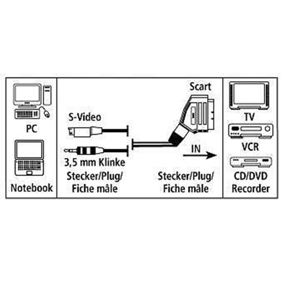 Hama PC-TV Verbindungskabel Klinke - S-VHS Scart 41973 - Bild 2 von 2