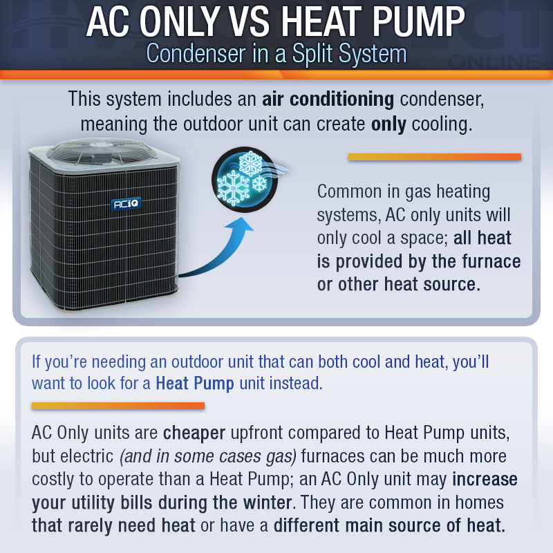 Heat Pump Vs Natural Gas Heating And Air Conditioning Units RUNTRU